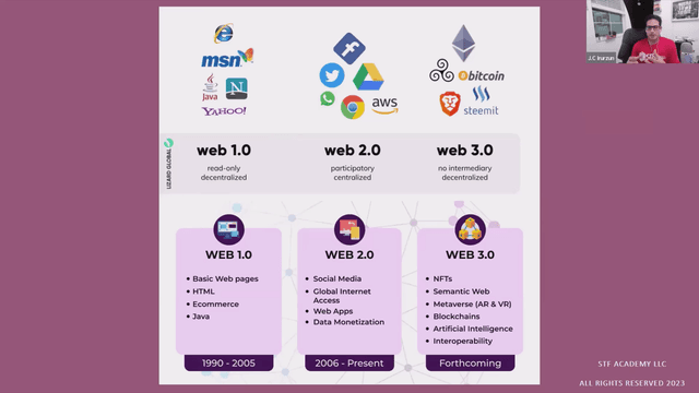 What is Web 3.0